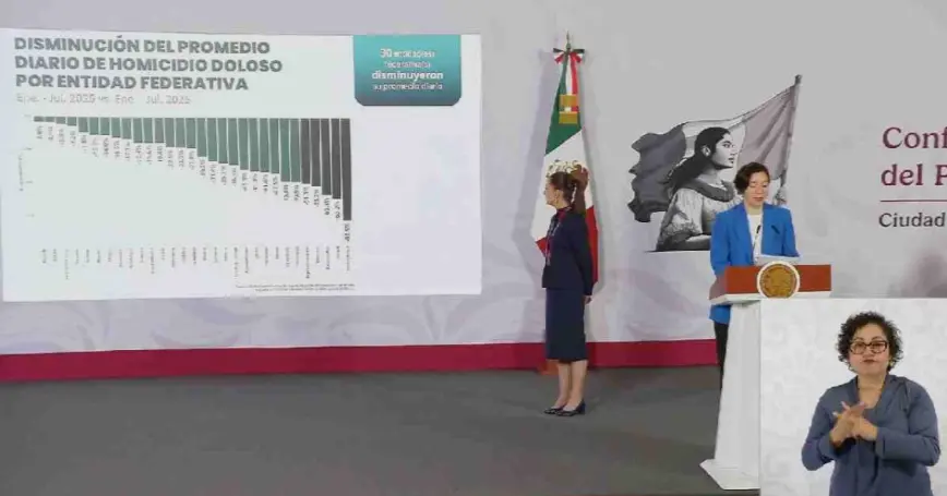 Gráficas oficiales sobre homicidios dolosos y disminución del promedio diario por entidad federativa, donde aparece Nayarit.